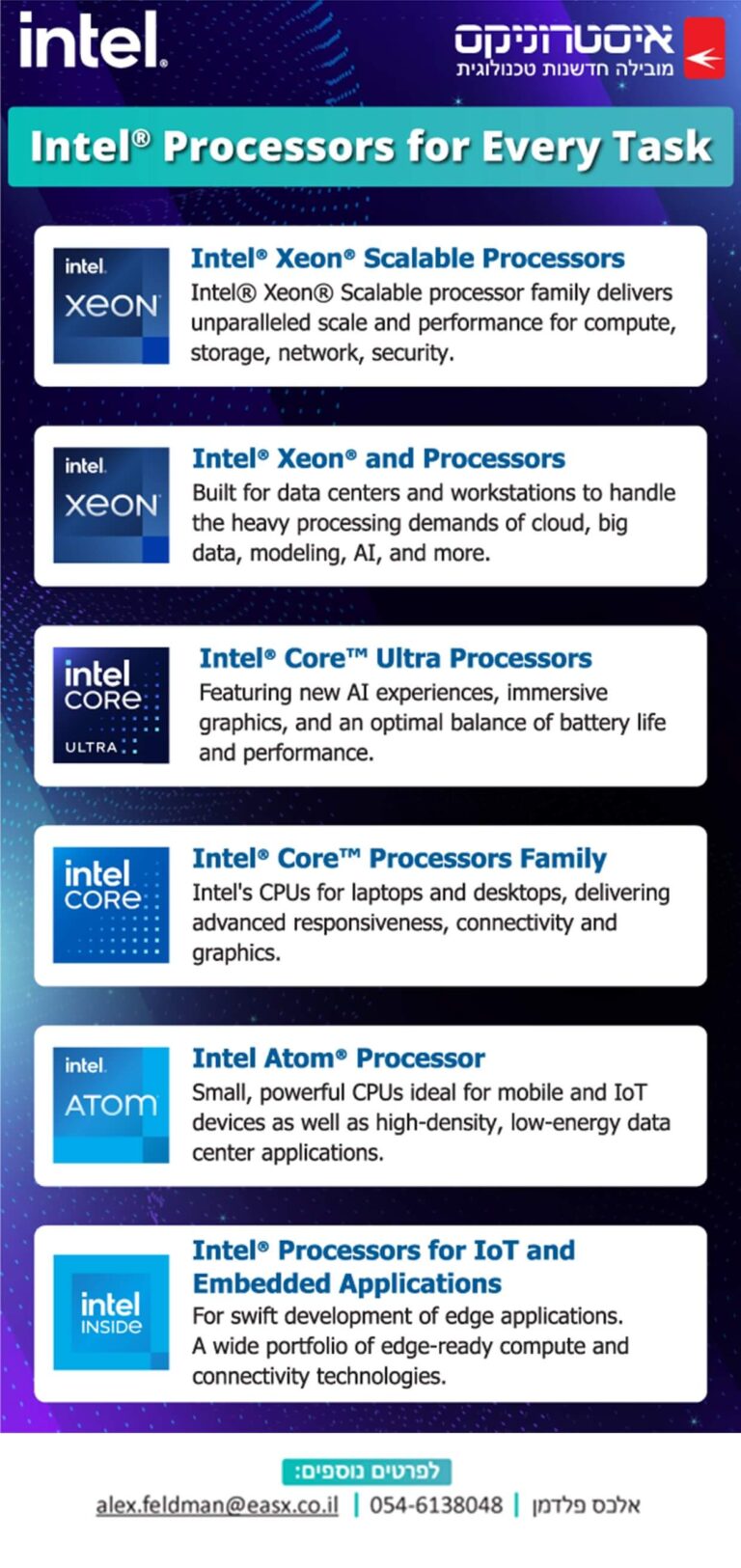 Intel CPU NEWSLETTER